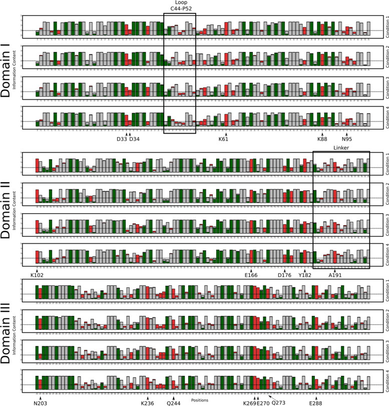 Figure 6.