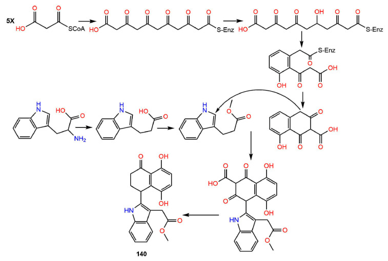 Scheme 3