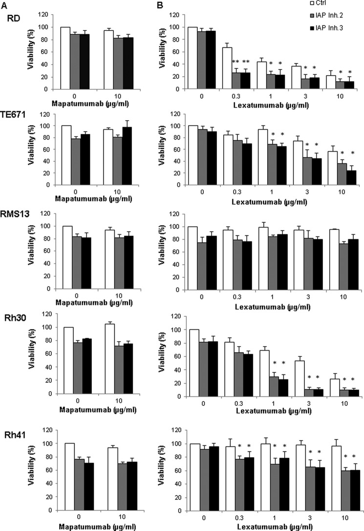 FIGURE 2.