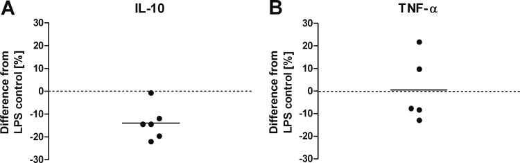 Fig 5