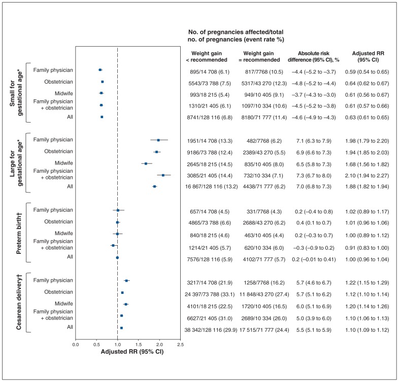 Figure 4: