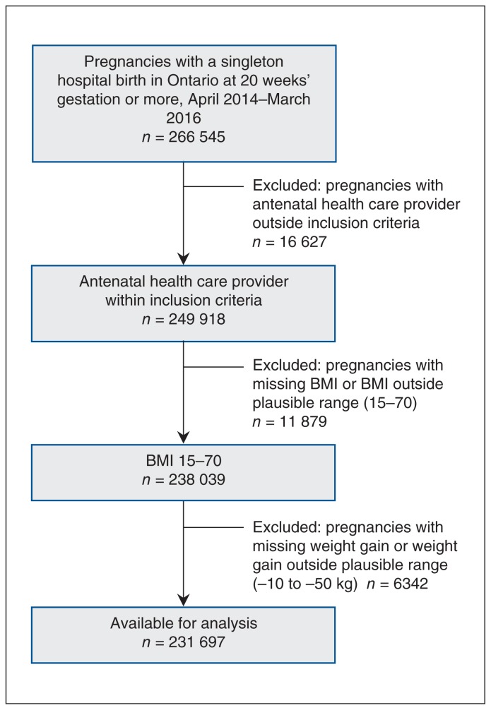 Figure 1: