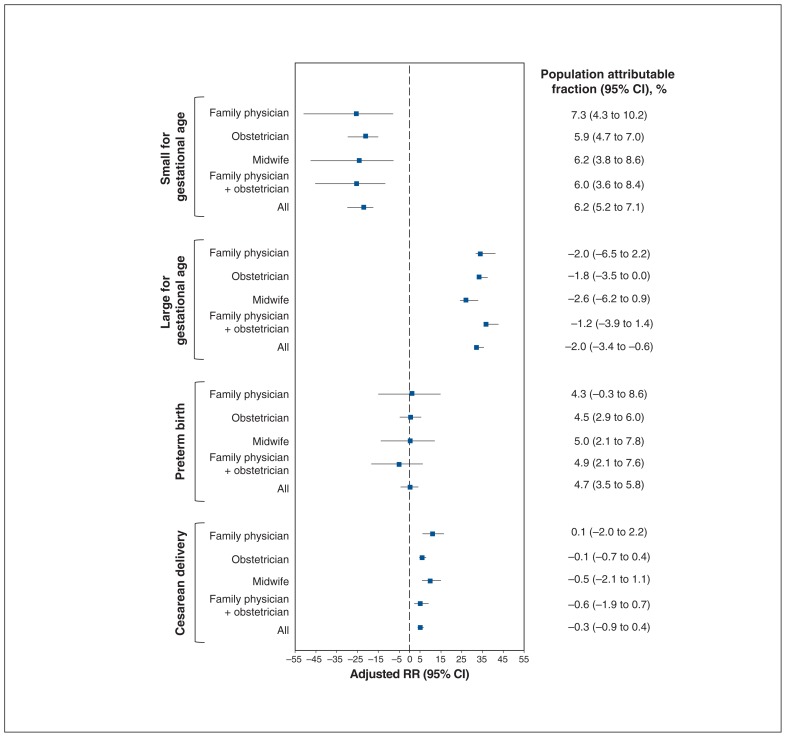 Figure 6: