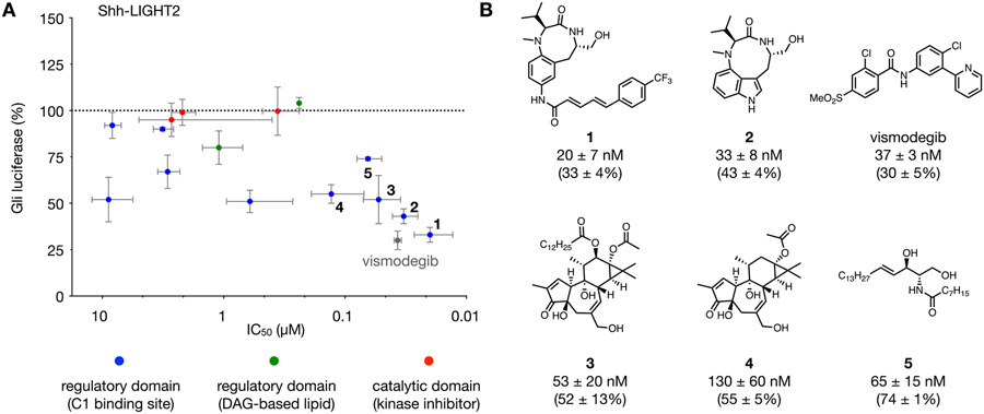 Figure 2.