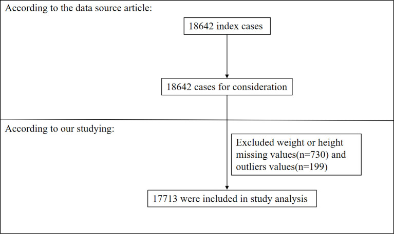 Figure 1