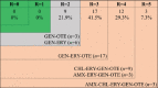 Figure-3