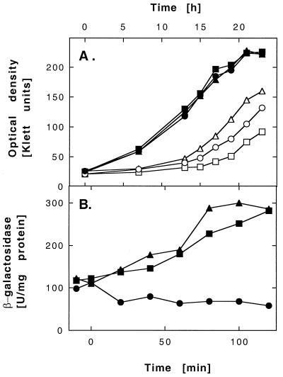 FIG. 7