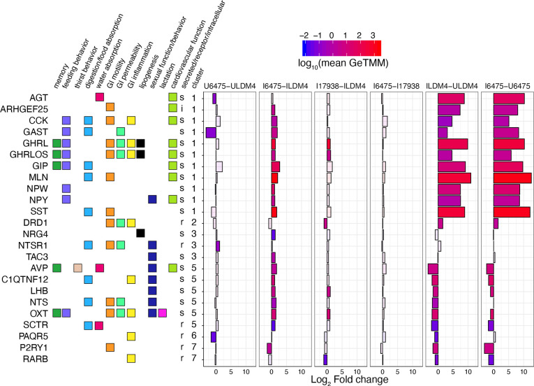 Figure 2: