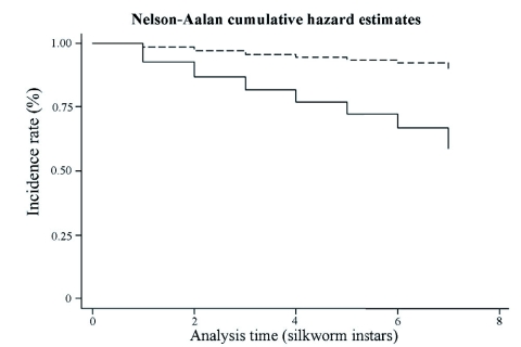 Figure 7: 