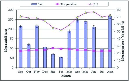 Figure 5: 