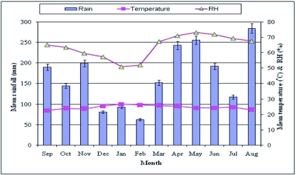 Figure 6: 