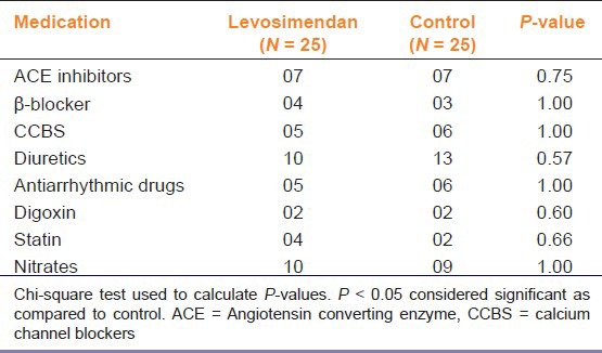 graphic file with name IJPharm-46-29-g003.jpg