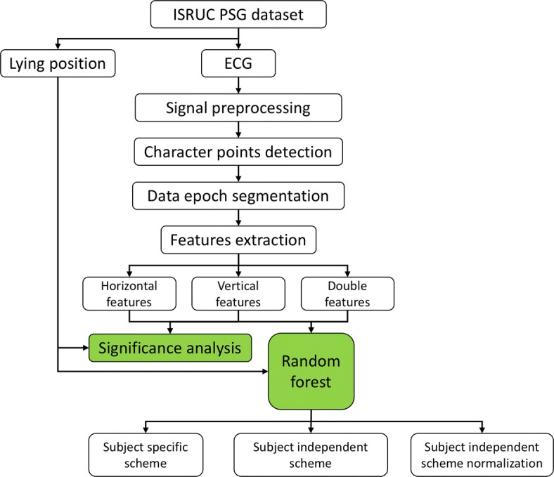 Fig. 1