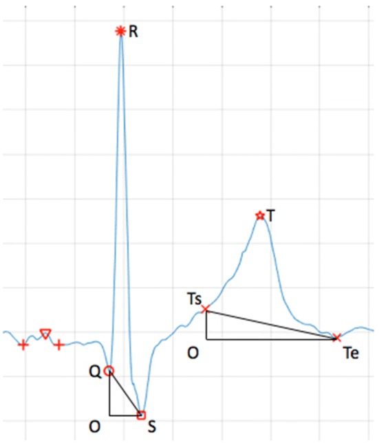 Fig. 3