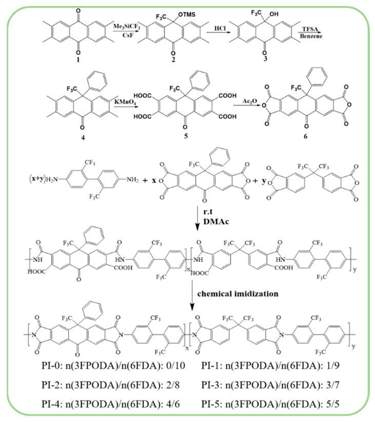 Scheme 1