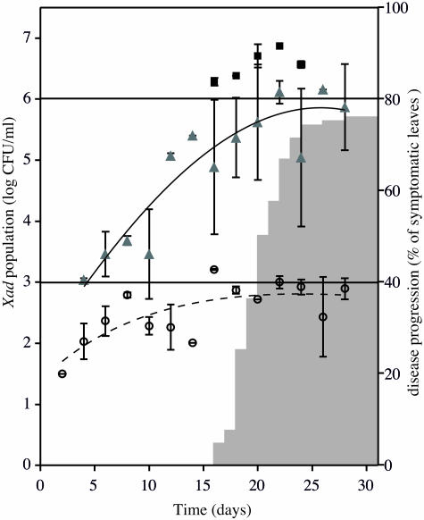 FIG. 2.