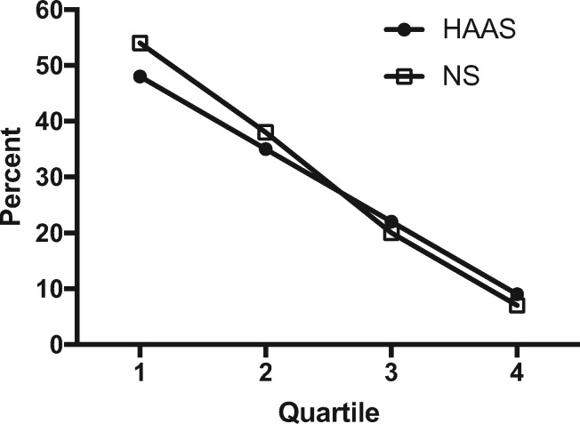 FIGURE
4