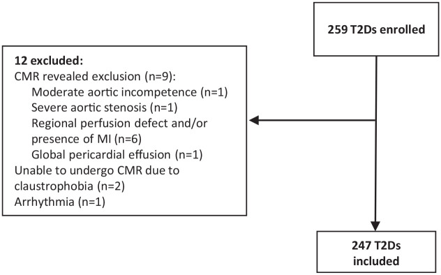 Figure 2.