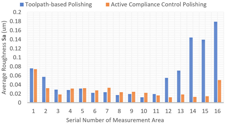 Figure 19