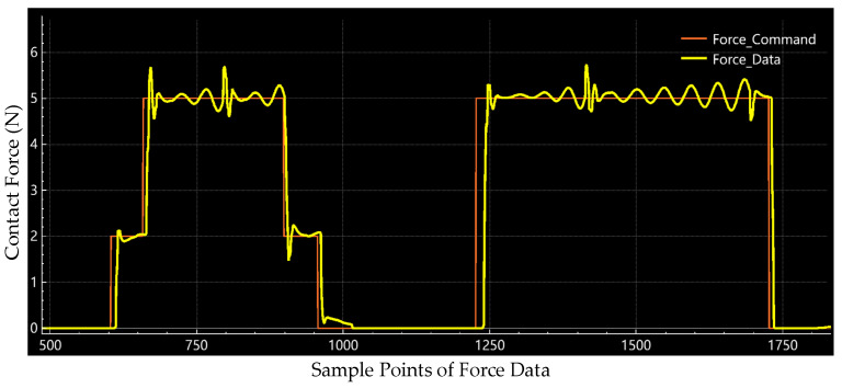 Figure 14