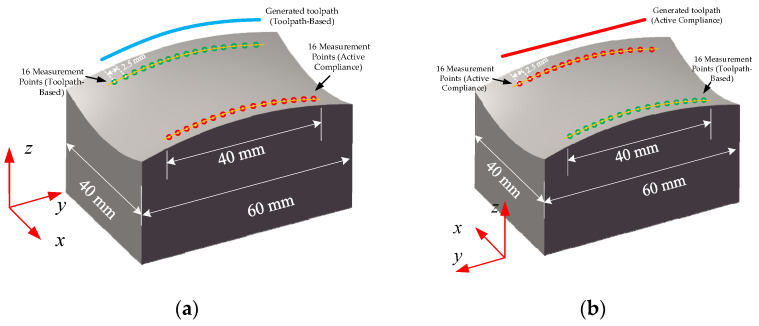 Figure 18