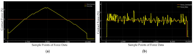 Figure 16