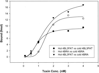 FIG.3.