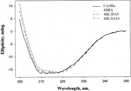 FIG.2.