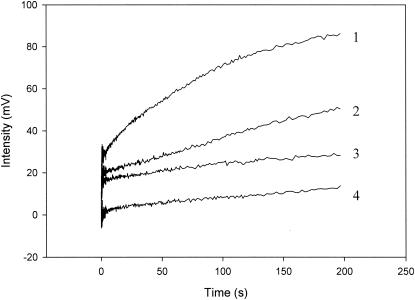 FIG. 6.