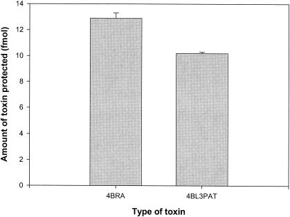 FIG. 5.