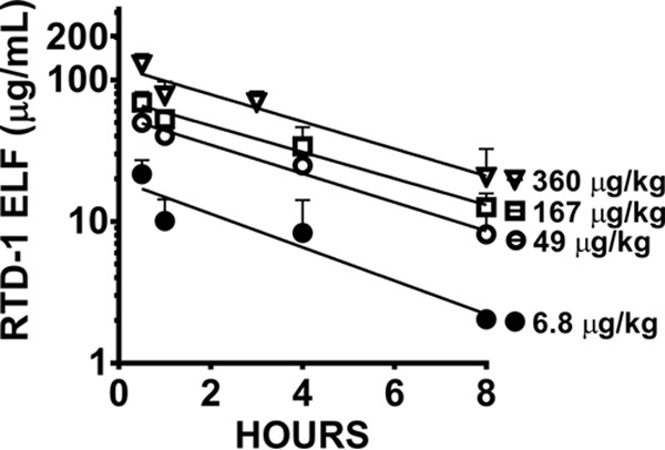 FIG 6