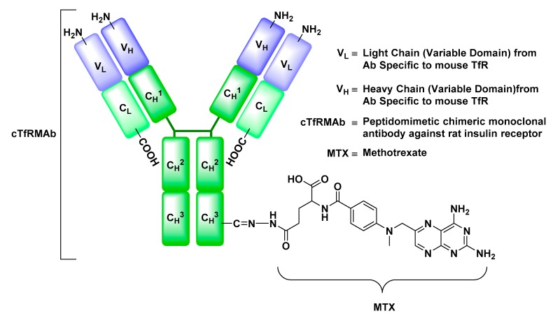 Figure 16