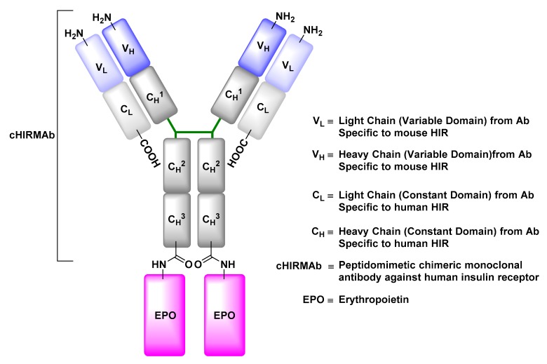 Figure 15