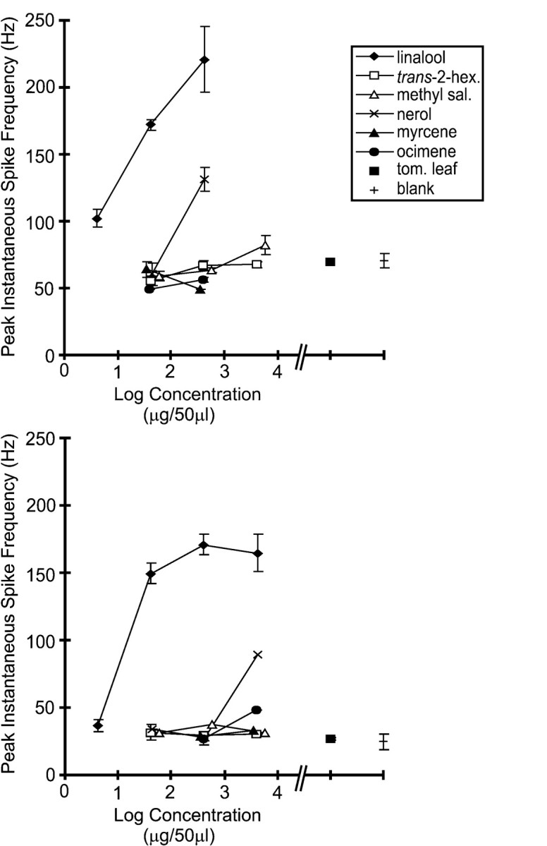 Fig. 8.