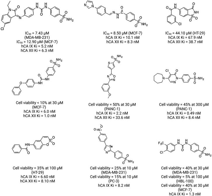 Figure 10.