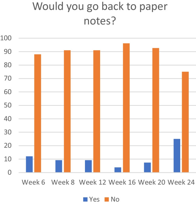 Graph 12