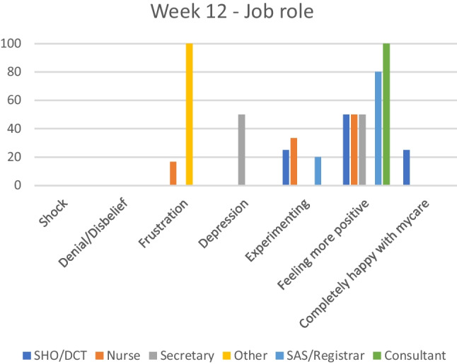 Graph 3