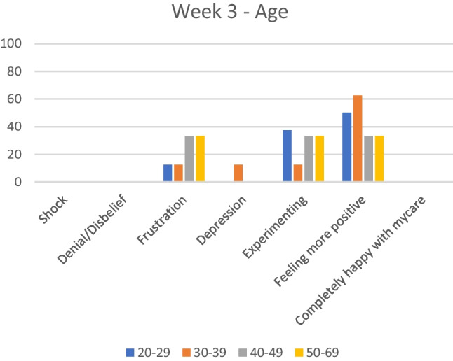 Graph 9