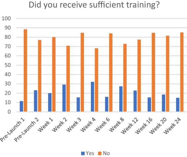 Graph 11