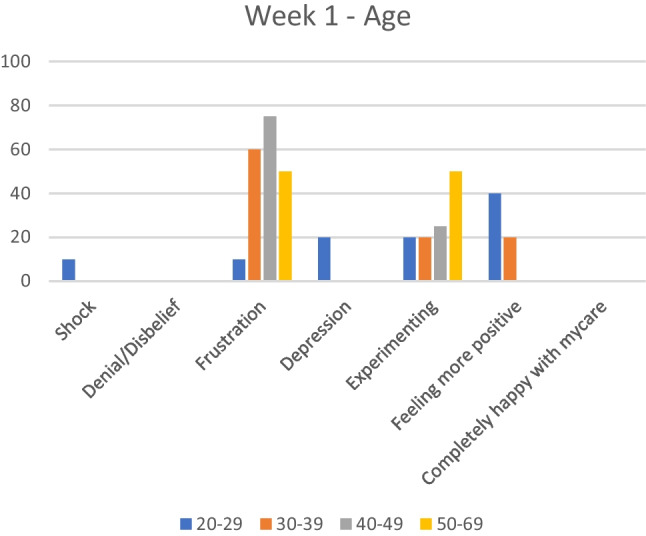 Graph 8