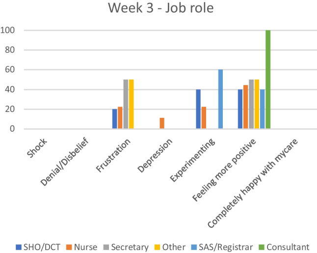 Graph 2