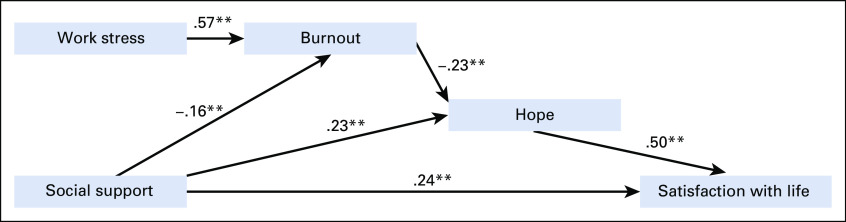 FIG 2.