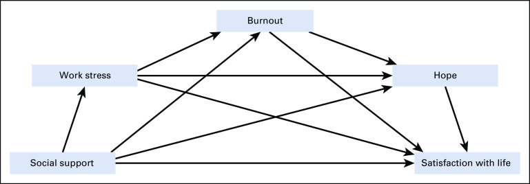 FIG 1.