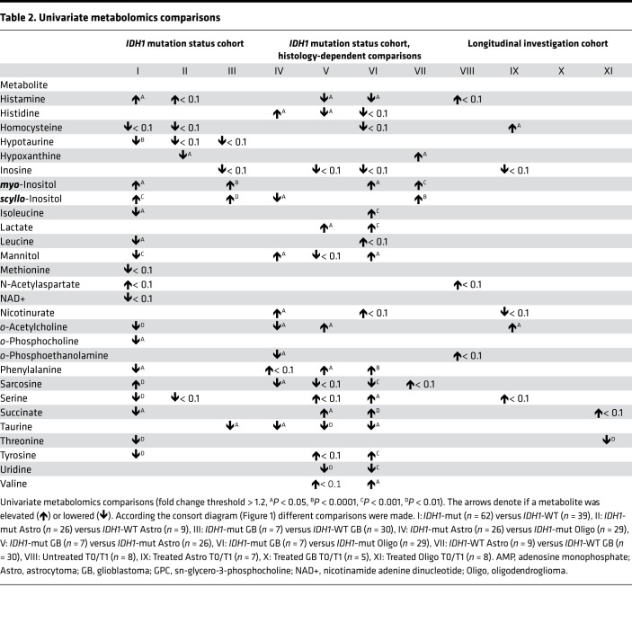 graphic file with name jciinsight-7-153526-g252.jpg