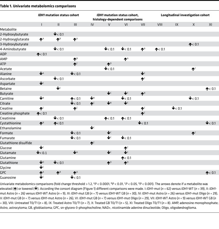 graphic file with name jciinsight-7-153526-g251.jpg