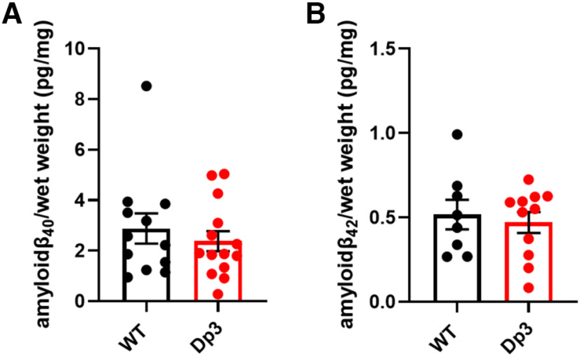 Figure 9.