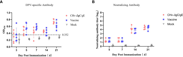 Figure 6