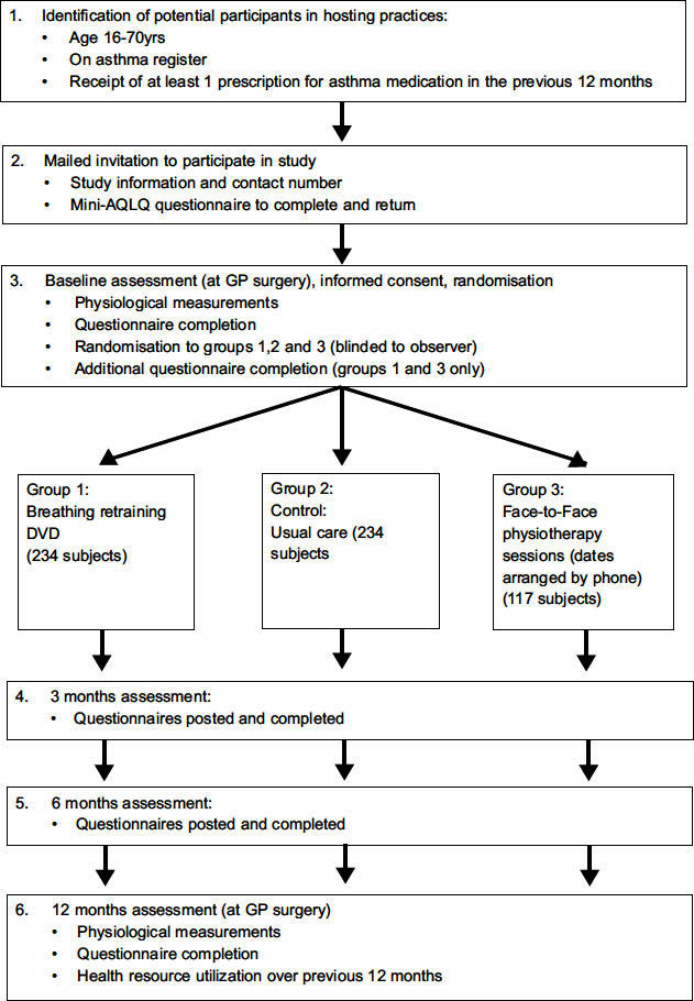 graphic file with name pcrj201347-i3.jpg