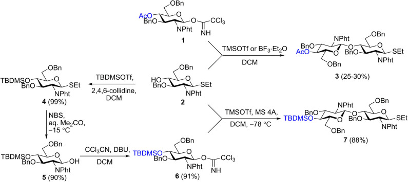 Scheme 1