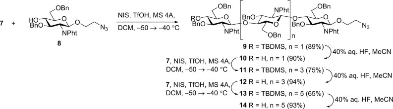 Scheme 2